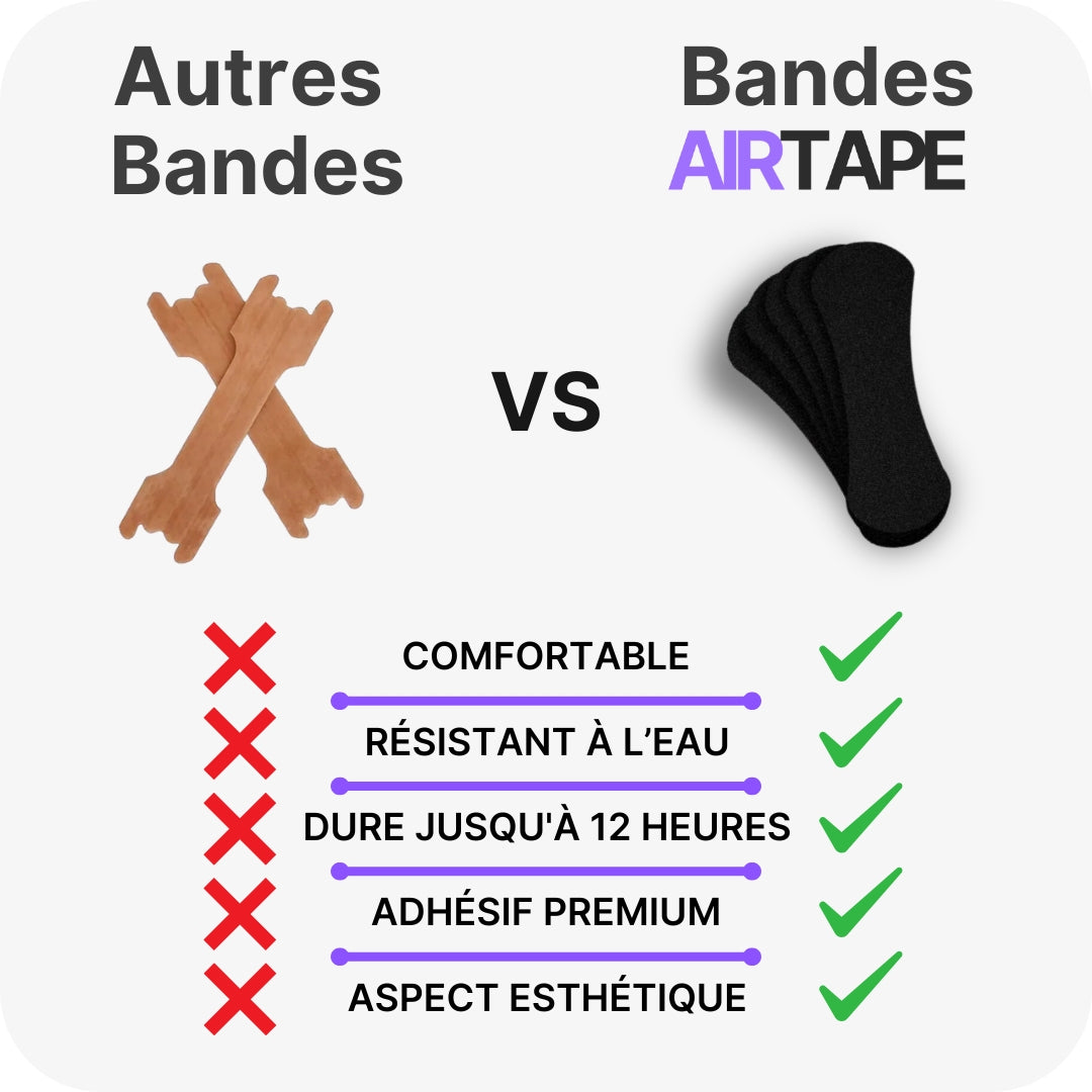 AIRTAPE – La bande nasale de performance